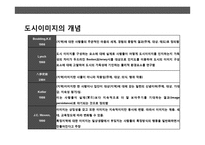 도시이미지와 공공미술의 이해 및 사례분석-3