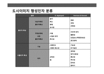 도시이미지와 공공미술의 이해 및 사례분석-4