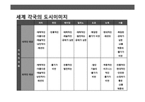 도시이미지와 공공미술의 이해 및 사례분석-5