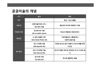 도시이미지와 공공미술의 이해 및 사례분석-6