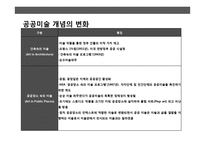 도시이미지와 공공미술의 이해 및 사례분석-7