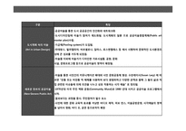 도시이미지와 공공미술의 이해 및 사례분석-8