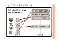 [카페베네기업분석]카페베네 경영전략분석 PPT자료-3
