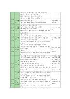 보육과정-2세보육계획안-3
