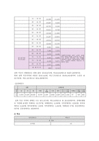 지역사회복지론-지역사회의 사회자원-2