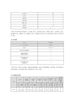 지역사회복지론-지역사회의 사회자원-3