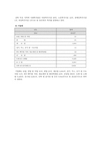지역사회복지론-지역사회의 사회자원-4