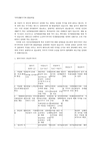 정신건강론-가족생활주기와 발달과업-1