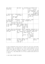 정신건강론-가족생활주기와 발달과업-2