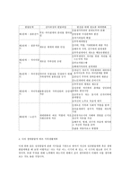 정신건강론-가족생활주기와 발달과업-3