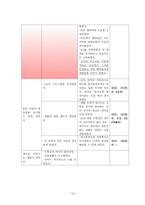 정신건강론-알코올사용장애로적응에어려움울초래하는-14