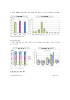 청소년 이성교제의 장점과 단점 및 바람직한 이성교제의 방안-5