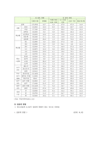 청소년 이성교제의 장점과 단점 및 바람직한 이성교제의 방안-7