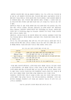 [프라이빗뱅킹] 우리나라 프라이빗뱅킹의 현황, 문제점 및 경영전략-5