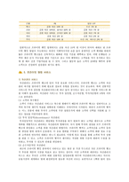 [프라이빗뱅킹] 우리나라 프라이빗뱅킹의 현황, 문제점 및 경영전략-6
