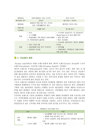 [PB상품] PB상품의 특성, 종류 및 경영전략-4
