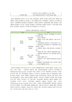 [PB상품] PB상품의 특성, 종류 및 경영전략-5