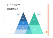 [현대차인사관리]현대자동차 인적자원관리 PPT자료-3