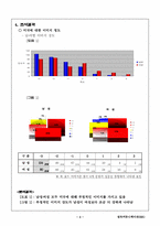 [광고심리학]미국에 대한 부정적 이미지와 구매태도의 관련성 조사-3