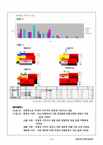 [광고심리학]미국에 대한 부정적 이미지와 구매태도의 관련성 조사-4