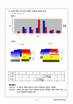 [광고심리학]미국에 대한 부정적 이미지와 구매태도의 관련성 조사-7