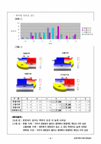 [광고심리학]미국에 대한 부정적 이미지와 구매태도의 관련성 조사-8