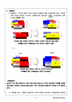 [광고심리학]미국에 대한 부정적 이미지와 구매태도의 관련성 조사-9