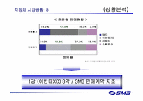 [광고학]sm3 광고기획서-14
