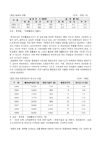 [몽골문화]몽골과 한국여성의 지위 비교-7