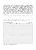 [몽골문화]몽골과 한국여성의 지위 비교-16