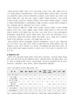 [몽골문화]몽골과 한국여성의 지위 비교-17