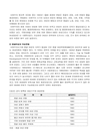 [몽골문화]몽골과 한국여성의 지위 비교-18