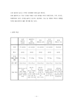 [소비자행동분석]소비자 행동분석 올림푸스-6