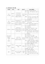 [가족복지과프로그램] 저소득독거어르신, 소년소녀가장, 장애인의 난방비지원-7