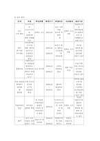 [가족복지과프로그램] 저소득독거어르신, 소년소녀가장, 장애인의 난방비지원-12