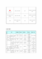 [가족복지프로그램] 귀한 내몸지키기 성교육프로그램-13
