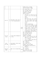 [가족복지프로그램] 맞벌이부부자녀의 사회성발달을 위한 또래집단프로그램-7