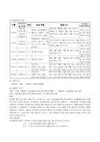 [가족복지프로그램] 맞벌이부부자녀의 사회성발달을 위한 또래집단프로그램-9