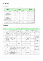 [가족복지프로그램] 소외된여성노숙자의 새출발을 위한 사회적 재활프로그램-11