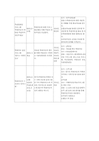 [가족복지프로그램] 피학대아동의 안정한 생화보로를 위한 Total Program-9
