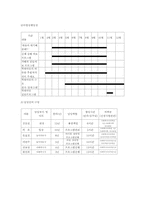 [가족복지프로그램] 피학대아동의 안정한 생화보로를 위한 Total Program-10