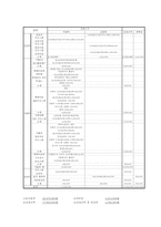 [가족복지프로그램] 피학대아동의 안정한 생화보로를 위한 Total Program-12