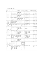 [가족복지프로그램] 피학대아동의 안정한 생화보로를 위한 Total Program-13