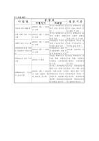 [가족복지프로그램] 피학대아동의 안정한 생화보로를 위한 Total Program-14