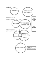 [가족복지프로그램] 피학대아동의 안정한 생화보로를 위한 Total Program-15