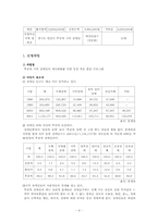 [가족복지프로그램] 후천적시각장애인의 재사회화를 위한 일상생활 적응프로그램-4