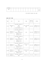 [가족복지프로그램] 후천적시각장애인의 재사회화를 위한 일상생활 적응프로그램-9