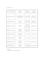 [사회복지사업계획서] 청소년성폭력피해자들의 사회적재활과 원활한 대인관계를 위한 프로그램-9