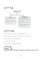 [국어과수업연구지도안] 봉산탈춤학습지도안-4