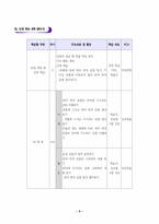 [국어과수업연구지도안] 봉산탈춤학습지도안-6